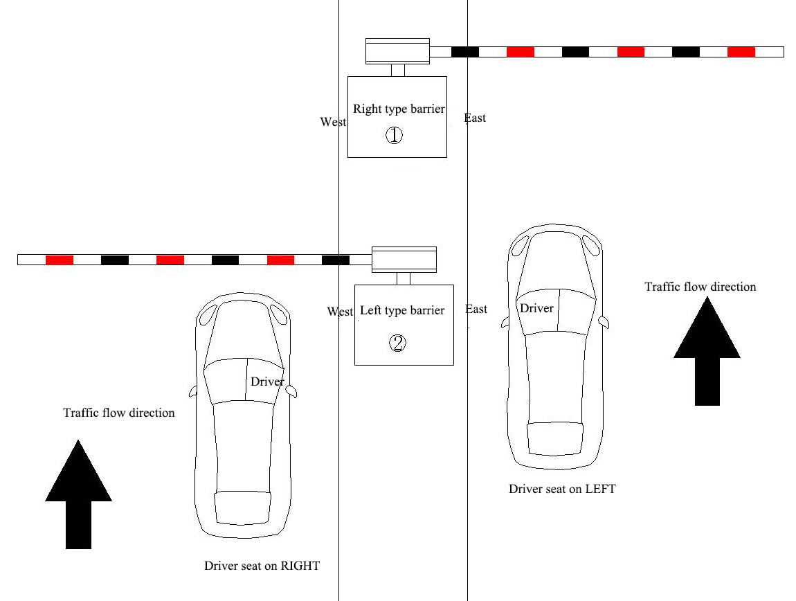 The types of Parking Barrier Gate